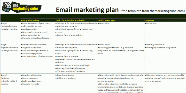 Learn What Is Email Marketing In 5 Simple Steps What is email marketing