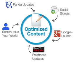 How To Increase Domain Authority Of A Website? Image result for optimization of content