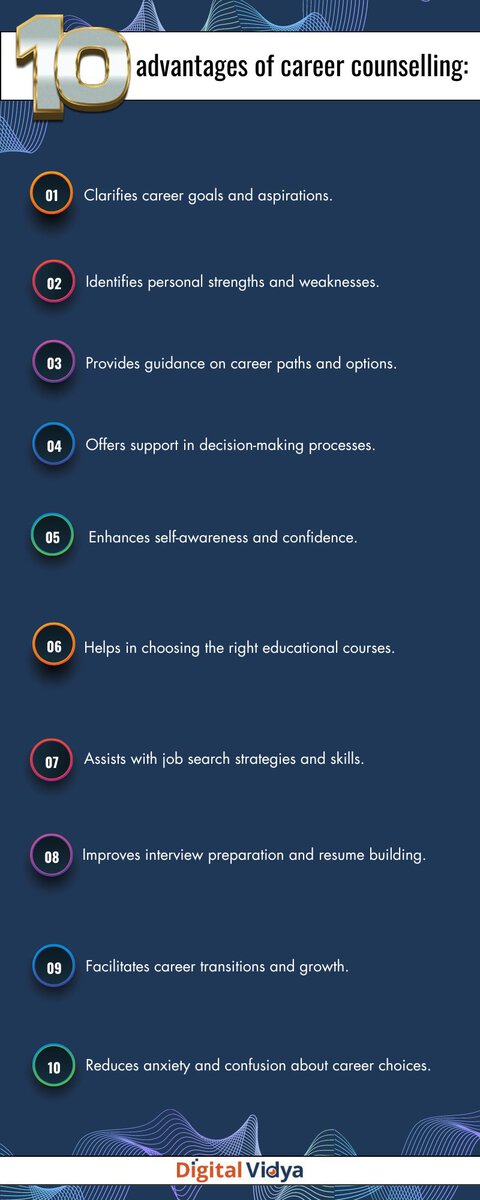 A-Z Career Counselling Resources For Indian Students 2025 Career counseling advantages for students.