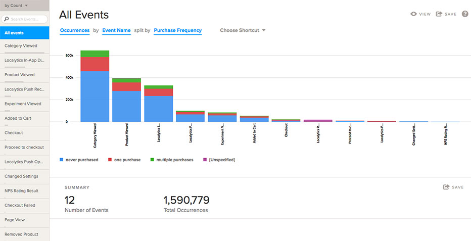 8 Tools For Mobile Advertising Analytics And Attribution Attribution