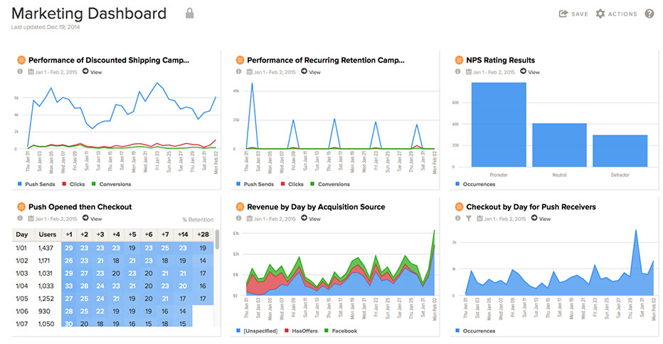 8 Tools For Mobile Advertising Analytics And Attribution Attribution
