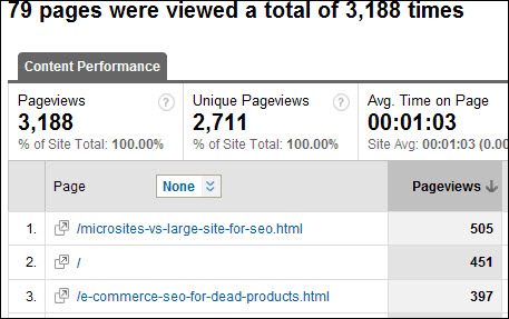 What Is Google Analytics | 5-Step Analytics Guide What is google analytics