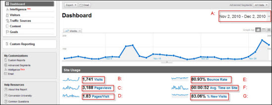 What Is Google Analytics | 5-Step Analytics Guide What is google analytics