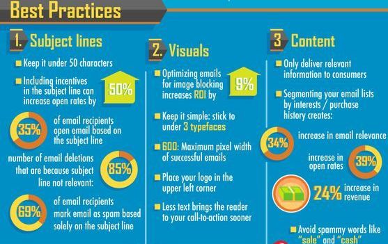 How To Do Email Marketing: Learn The Basics How to do email marketing