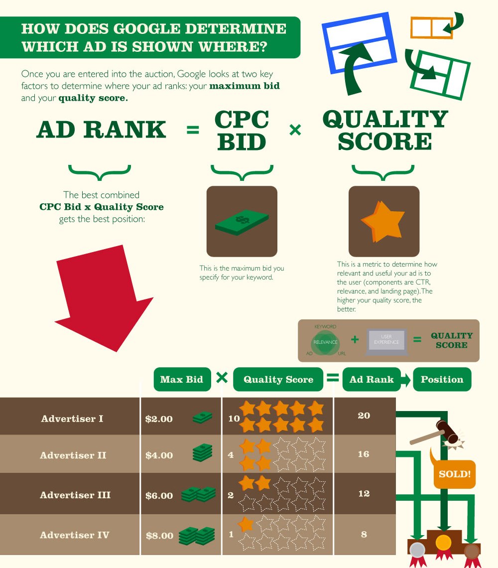 5-Step Google Adwords Tutorial To Be A Pro Search Marketer Google adwords tutorial
