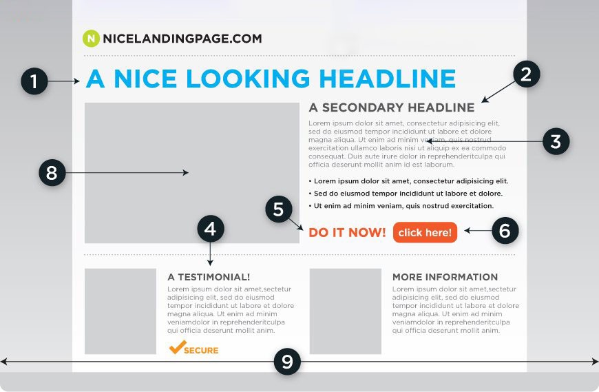 Inbound Marketing Course Promoting inbound marketing course