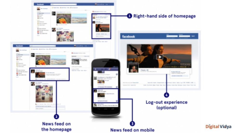 Paid Advertising Available types of paid advertising