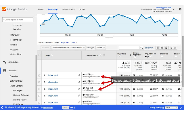 17 Free Google Analytics Tools For Analyzing Website Traffic Google analytics tools