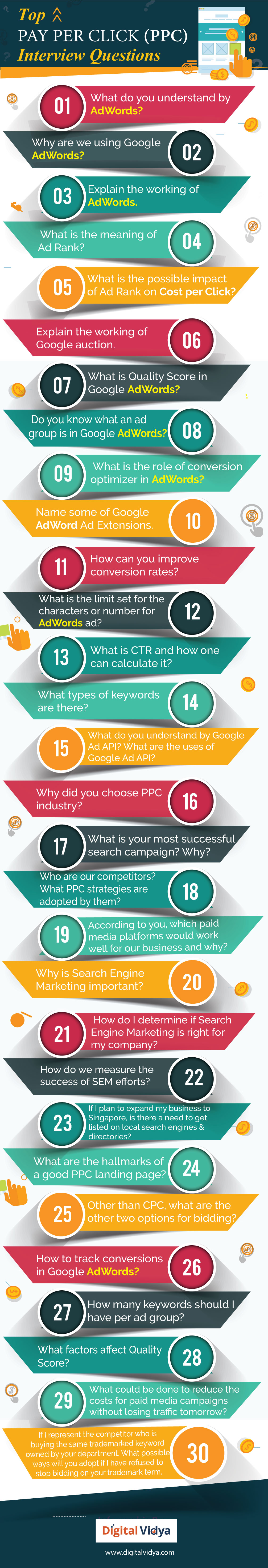 Must-Read: Top 30 Ppc Interview Questions And Answers Ppc interview questions