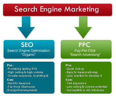 What Is Online Marketing And How It Boosts E-Businesses What is online marketing
