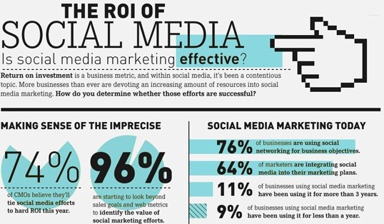 What Is Online Marketing And How It Boosts E-Businesses What is online marketing