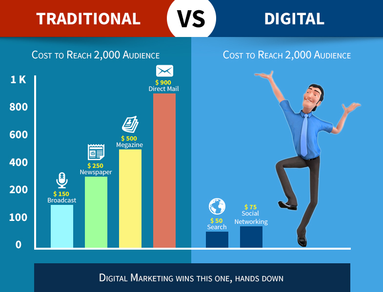 How To Build A Successful Ppc Career Traditional - digital addvertising