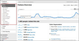 What Is Google Analytics | 5-Step Analytics Guide What is google analytics