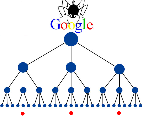 How To Create Backlinks – 10 Simple Ways To Create Backlinks 05 internal links