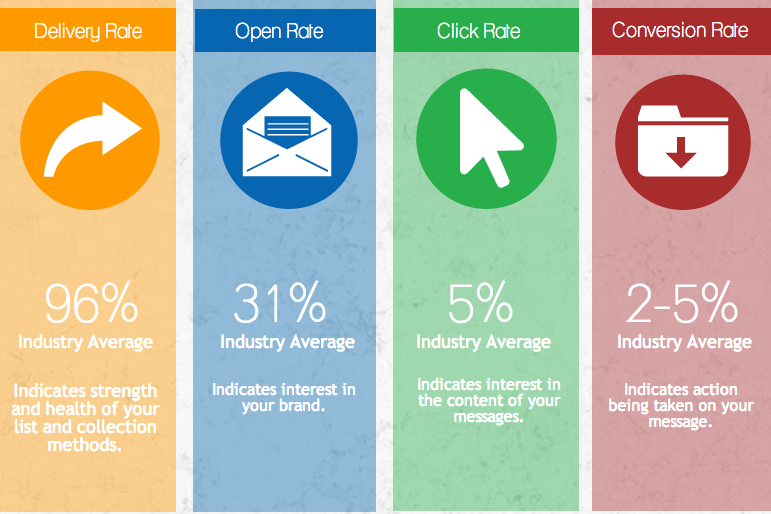 Successful Email Marketing Strategy: 5 Steps 2026 Guide Email marketing strategy