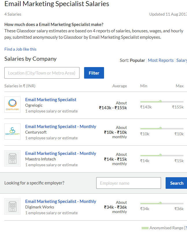 How To Get High Earning Email Marketing Jobs In India Email marketing jobs