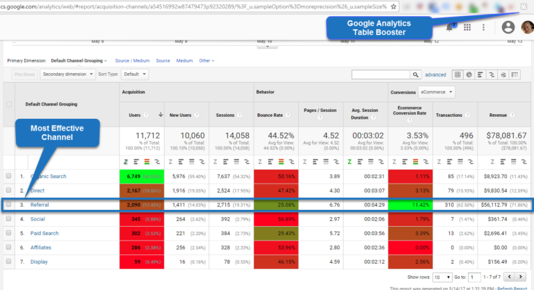 17 Free Google Analytics Tools For Analyzing Website Traffic Google analytics tools