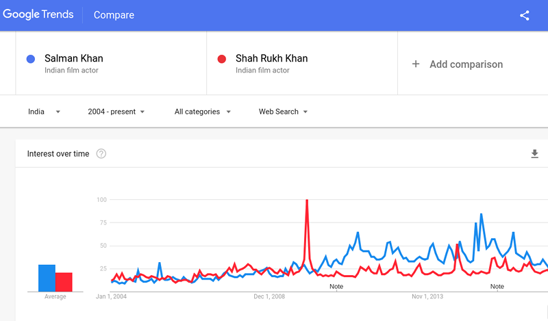 Google Trends Revamp: All You Wanted To Know Google trends revamp