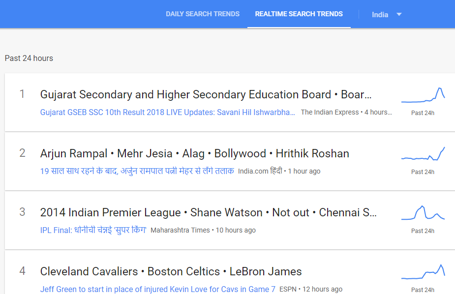 Google Trends Revamp: All You Wanted To Know Google trends revamp