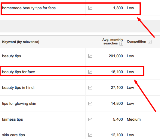 Top 23 Mind-Blowing Content Marketing Tools List Of 2024 Content marketing tools