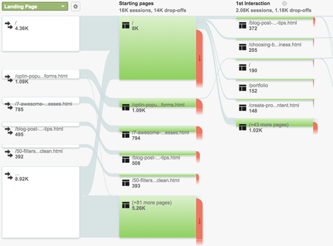 Top 10 Google Analytics Interview Questions &Amp; Answers Google analytics interview questions