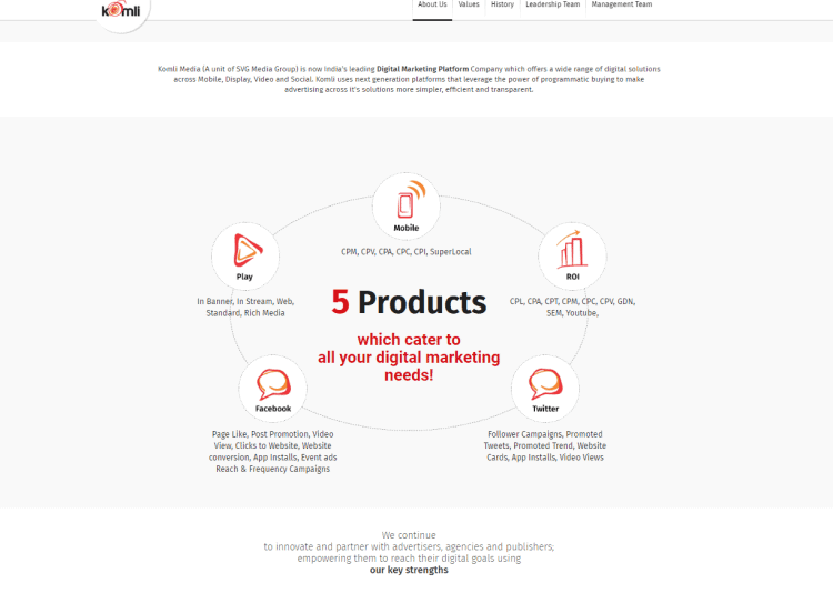 List Of Best 19 Affiliate Marketing Companies In India Affiliate marketing companies
