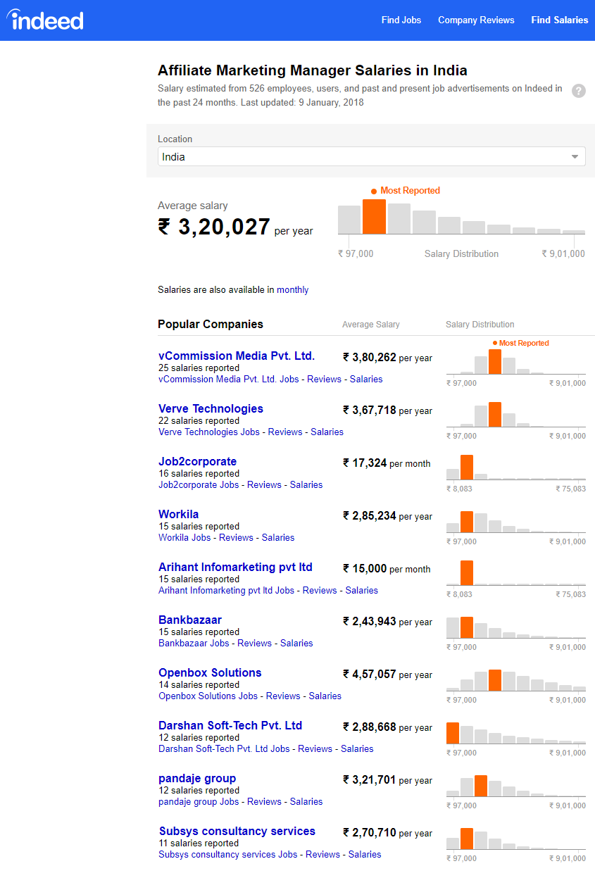 How To Get High Paying Affiliate Marketing Jobs In India Affiliate marketing jobs