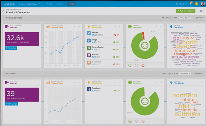 20 Best Social Media Management Tools Social media management tools