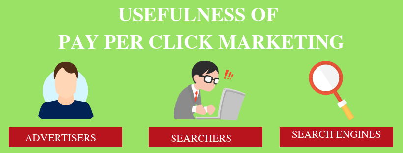 What Is Ppc | Q &Amp; A To Learn What Is Ppc Marketing What is ppc
