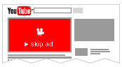How To Create Most Compelling Digital Marketing Ads? Digital marketing ads