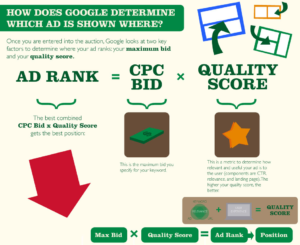 What Is Cpc: A-Z Cost Per Click Lessons Cpc in google adwords