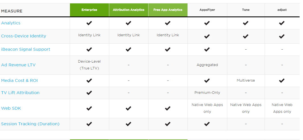 8 Tools For Mobile Advertising Analytics And Attribution Attribution