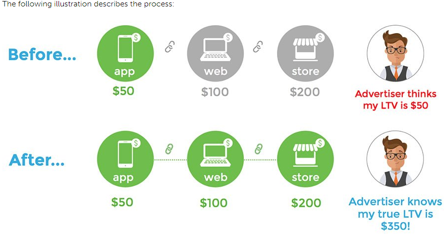 8 Tools For Mobile Advertising Analytics And Attribution Attribution