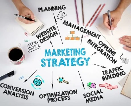 A – Z Guide To Become A Marketing Consultant In India Marketing consultant job description