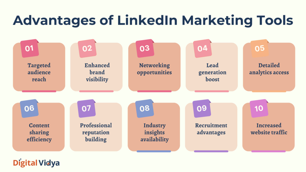10 Best Linkedin Marketing Tools For B2B Sales (2025 List) Infographic showing 10 advantages of linkedin marketing tools including targeted reach, brand visibility, networking, lead generation, and analytics