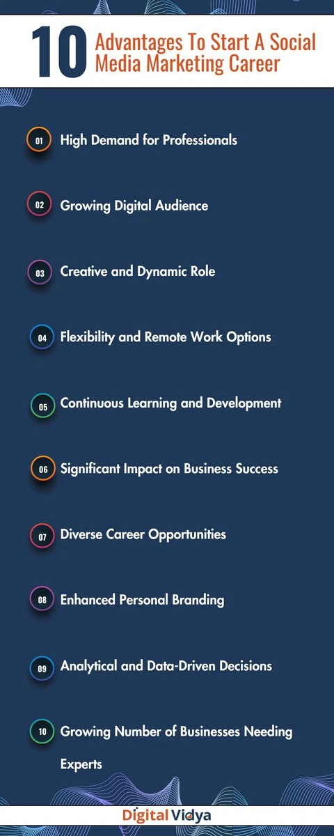 Smm Career 10 advantages to start social media marketing career