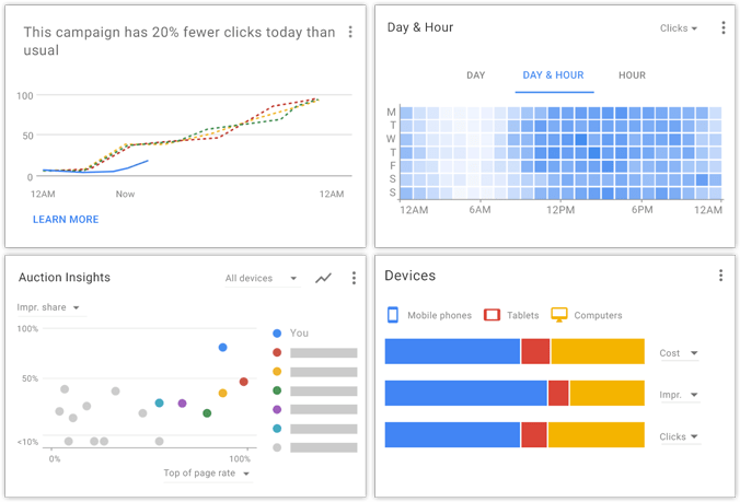 Latest Updates In Google Adwords| Analytics | Doubleclick Adwords experience source adwords