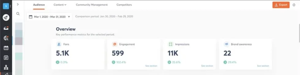Agorapulse: Essential Youtube Performance Metrics Dashboard Monitor youtube channel's key performance metrics, including fans, engagement, and impressions, with agorapulse's intuitive dashboard.