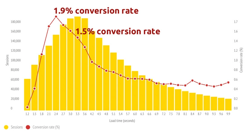 How Accelerated Mobile Pages (Amp) Affects Seo Ranking? Accelerated mobile pages increase search ranking