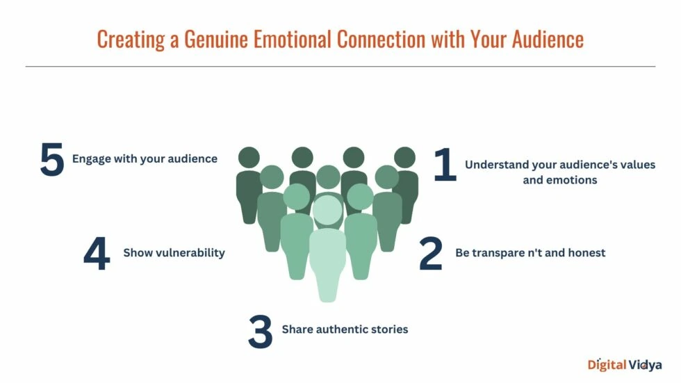 Emotional Storytelling Creating emotional connection using storytelling
