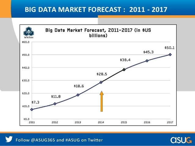 India'S Growing Big Data Market Big data market