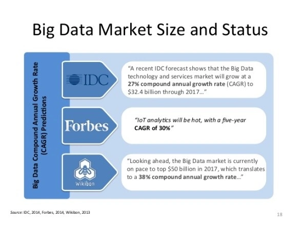 India'S Growing Big Data Market Big data market