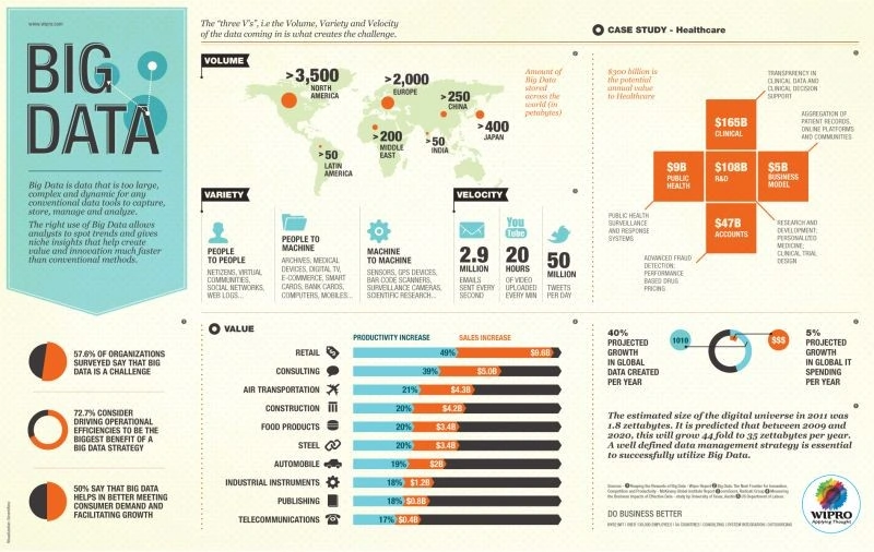 Big data market