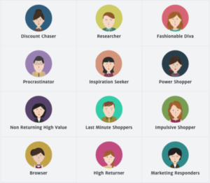 How To Increase Facebook Followers For Your Business Page Audience persona