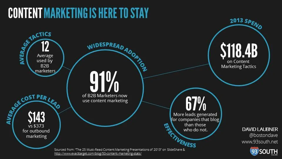 Top 8 Digital Marketing Job Opportunities In 2026 Digital marketing job opportunities