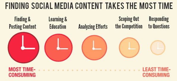 Step By Step Guide To Hiring Social Media Marketing Services Content planning for social media