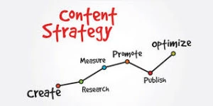 How To Increase Facebook Followers For Your Business Page Create a content strategy