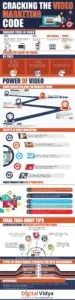 Video Marketing: An Ultimate Guide Video marketing