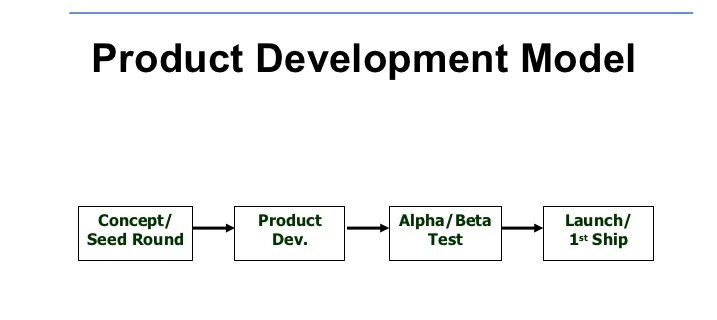 How To Do A New Product Launch In 2025 Product development model
