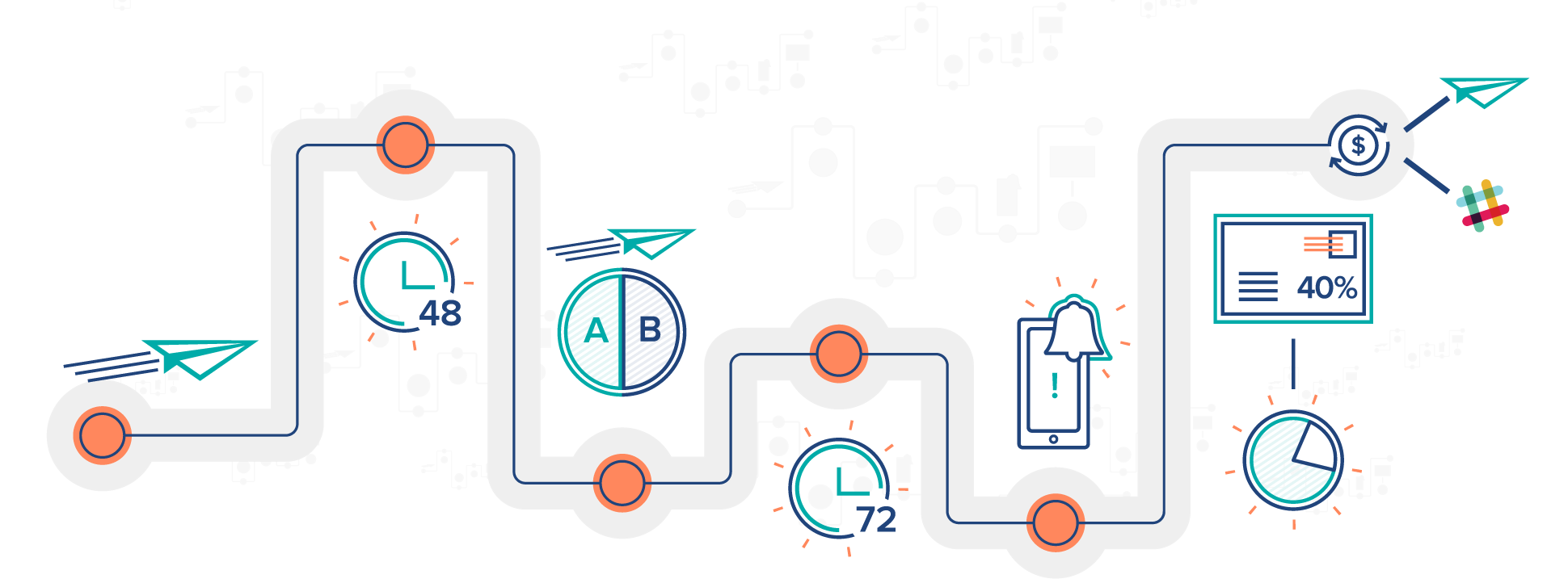Master Email Marketing With Customer.io: A Complete Guide Customer. Io